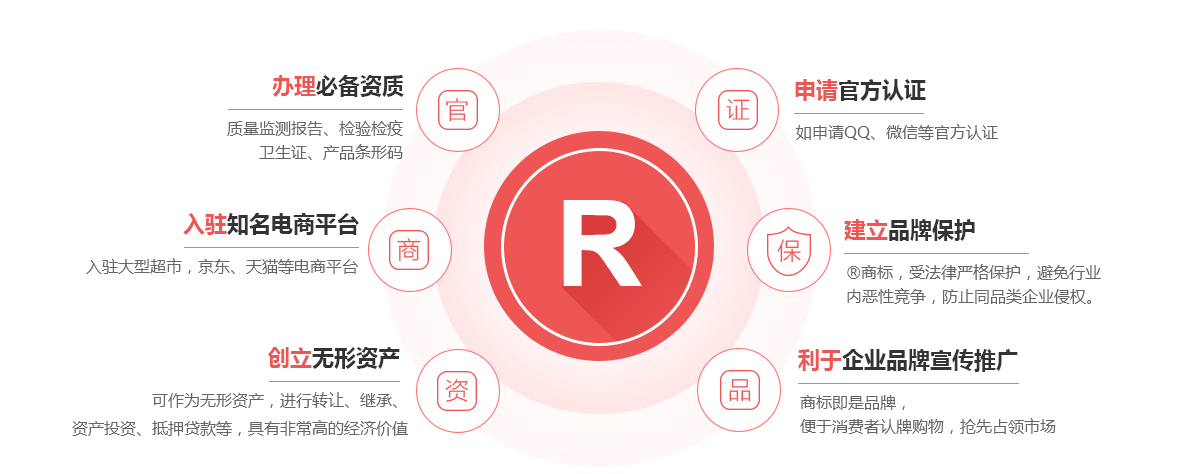 伊犁商标注册的作用